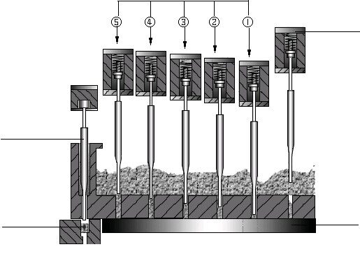 Powder Column Preparing and Filling Course